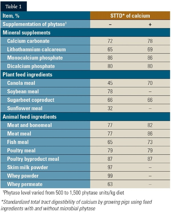 Grow-finish diet formulation - Image 1