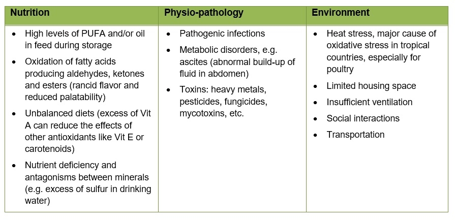 Fighting Oxidative Stress with Silvafeed® ATX - Image 2