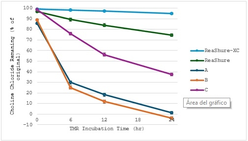 Not all encapsulated products are created equal - Image 3
