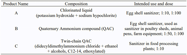 Table 1 - Details of commercial disinfectants used in the study. 