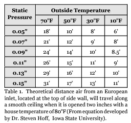 Static Pressure, Air Speed and Inlet Performance - Image 2