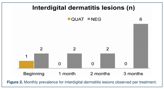 Preventive Efficacy of a Topical Hoof Spray Disinfectant Solution - Image 2