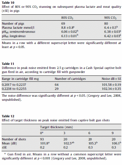 Amena-Animal Welfare at Markets and During Transport and Slaughter - Image 10