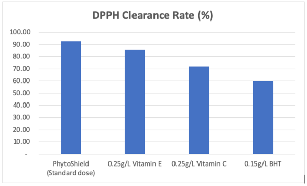 Use of natural antioxidants to prevent woody breast in broiler chickens - Image 3