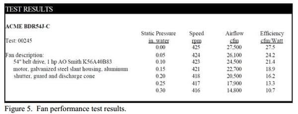 Motor Size is a Poor Indicator of Fan Power Usage! - Image 5