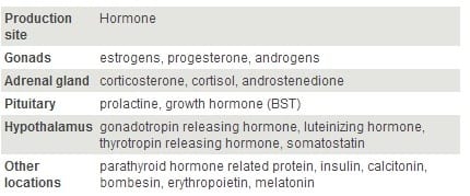 Hormones: What’s in your milk? - Image 2