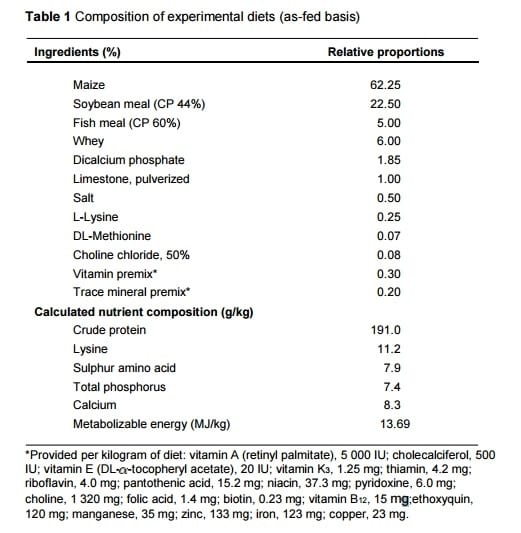 Fermentation products of Cordyceps militaris enhance performance and modulate immune response of weaned piglets - Image 1