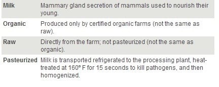 Hormones: What’s in your milk? - Image 1
