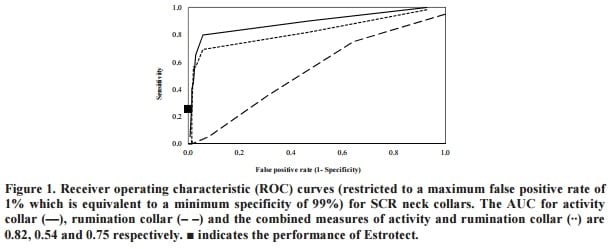 Assessment of Neck Mounted Accelerometer Technology for Detecting Oestrus in Pasture-Based Dairy Cows - Image 1