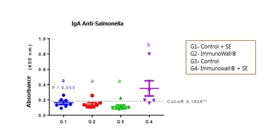The relationship between intestinal microbiota and the innate immune system: The role of the yeast cell wall in this process - Image 2