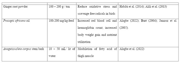 Use of Medicinal Plants as a Panacea to Poultry Production and Food Security: a Review - Image 5