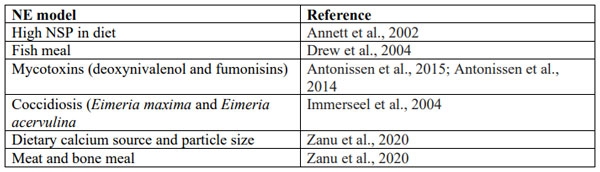 Table 1. Published necrotic enteritis challenge models.