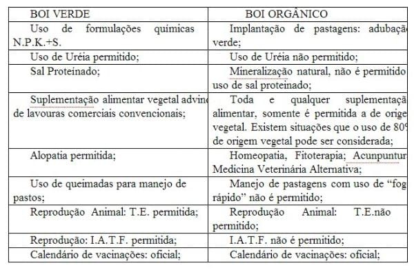 Response and Meat Yield of Broiler Chickens fed Different Levels of Digestible Methionine - Image 1