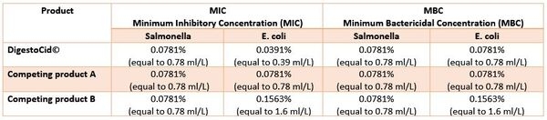 Contaminated drinking water as a risk factor for colibacilosis - Image 4