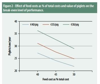 The cost of lost opportunities in sow production - Image 3
