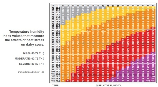 Preparation is the key to managing heat stress - Image 1