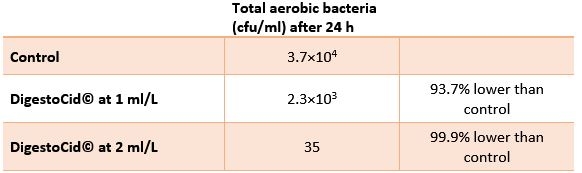 Contaminated drinking water as a risk factor for colibacilosis - Image 3