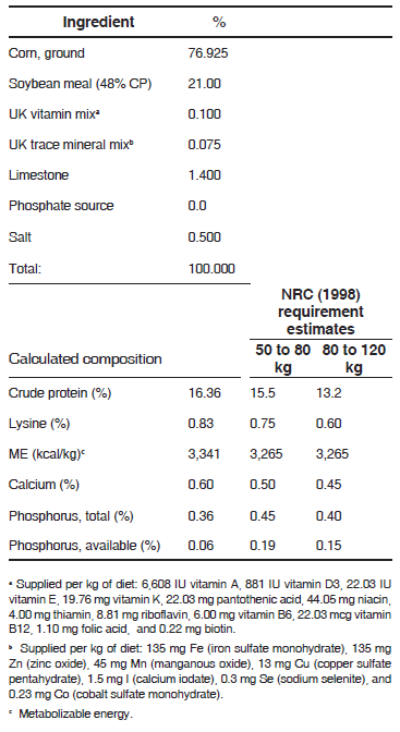 Phosphorus utilization in growing pigs fed a phosphorus de cient diet supplemented with a rice bran product and amended with phytase - Image 1