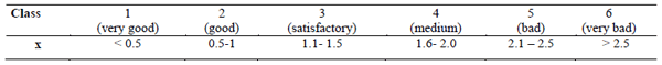 Comparison of Two Control Methods of Decontamination in a Poultry Slaughterhouse - Image 2