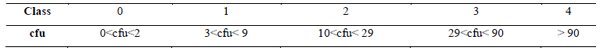 Comparison of Two Control Methods of Decontamination in a Poultry Slaughterhouse - Image 1