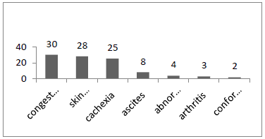  Quality of Broilers Carcasses and Condemnation Rate during the Veterinary Control in the Batna Slaughterhouse - Image 4
