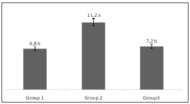  Quality of Broilers Carcasses and Condemnation Rate during the Veterinary Control in the Batna Slaughterhouse - Image 3