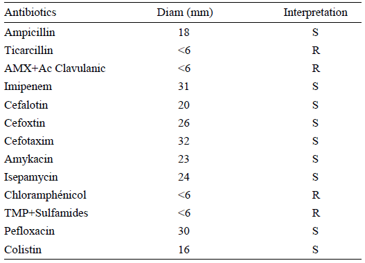 Antibacterial Activity of Some Fruits; Berries and Medicinal Herb Extracts Against Poultry Strains of Salmonella - Image 1