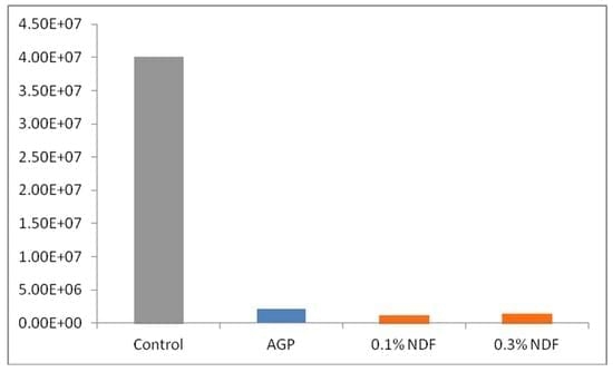 Effects of sodium diformate in poultry world-wide: a new approach for sustainable nutrition - Image 2