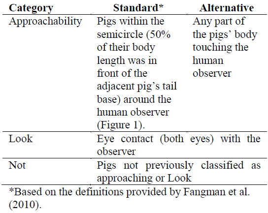 Defining “Approachability” of Nursery Pigs - Image 1