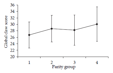 Prevalence and risk factors of claw lesions and lameness in pregnant sows in two types of group housing - Image 6