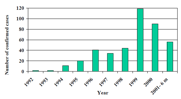Emerging Mastitis Threats on the Dairy - Image 5
