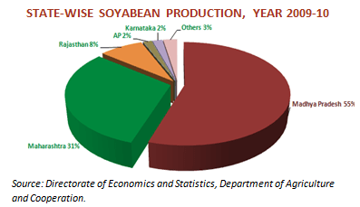 Animal Feed Prices under Severe Bout of Inflation- Part I - Image 2