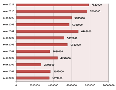 Animal Feed Prices under Severe Bout of Inflation- Part I - Image 3