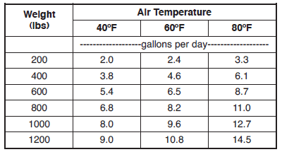 Quantity and Quality of Water for Dairy Cattle - Image 5