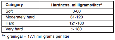 Quantity and Quality of Water for Dairy Cattle - Image 8