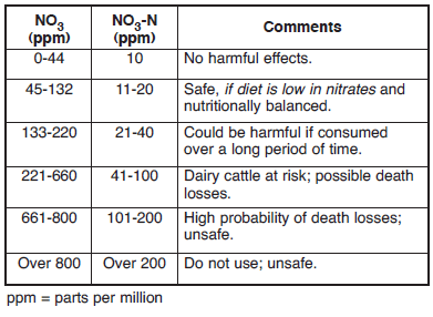 Quantity and Quality of Water for Dairy Cattle - Image 9
