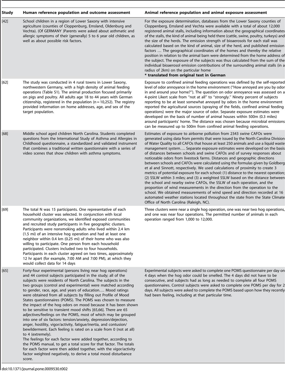 The Association between Proximity to Animal Feeding Operations and Community Health: A Systematic Review - Image 3