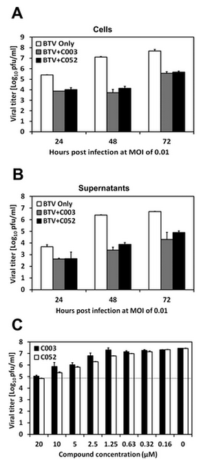 Novel Virostatic Agents against Bluetongue Virus - Image 7