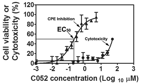 Novel Virostatic Agents against Bluetongue Virus - Image 4