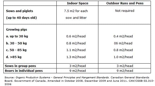 An Overview of Organic Pork Production - Image 1