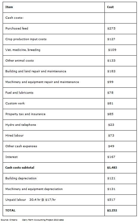The Cost of Raising Replacement Dairy Heifers - Image 1