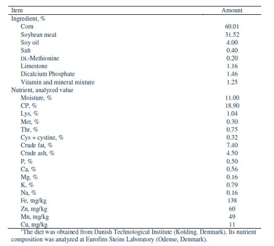 Interactions of phytate and myo-inositol phosphate esters (IP1-5) including IP5 isomers with dietary protein and iron and inhibition of pepsin - Image 12