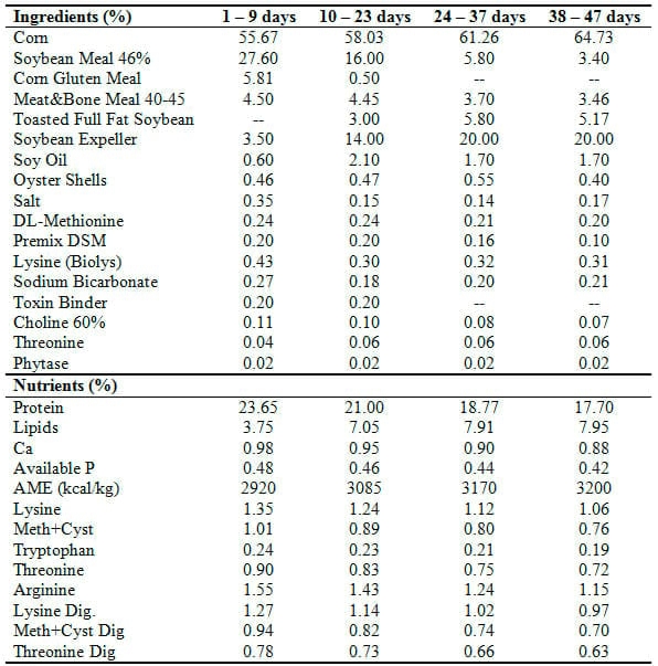 Use of a Combination of Benzoic Acid and Essential Oils in Broiler Diets - Image 1