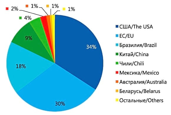 Global Porkmeat Market - Image 4