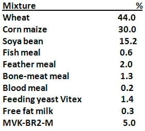 The effect of sex, age and live weight (1) –on the fat deposition and fatty acids in broiler chicks fattened to higher weights. - Image 1