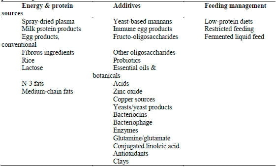 Health Management With Feed - Image 1