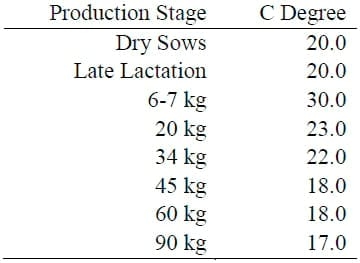 The Basics of Environmental Management in Confinement Systems - Image 2