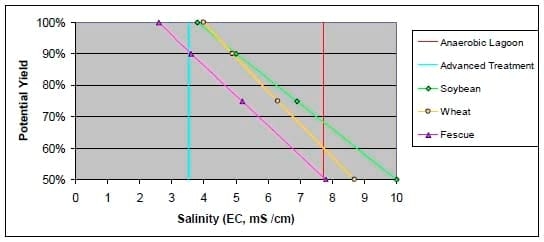 Development of Clean Technologies for Management of Wastes from Pig Production and their Environmental Benefits - Image 7