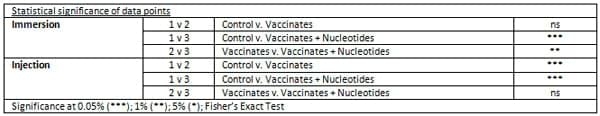 Nucleotides – non-essential nutrients turn essential - Image 12