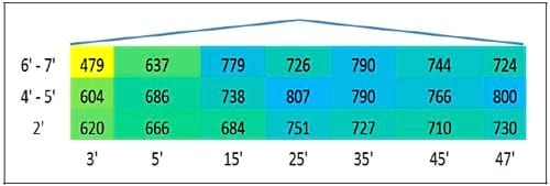 Forced Air Furnaces Can Reduce Bird Cooling During Hot Weather - Image 7